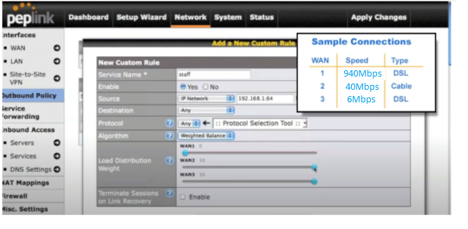 WAN ratios on a peplink router