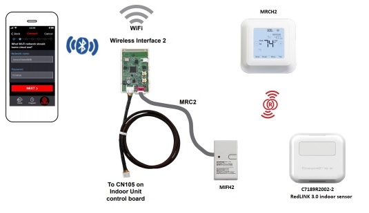 PAC-USWHS002-WF-2 connection diagram