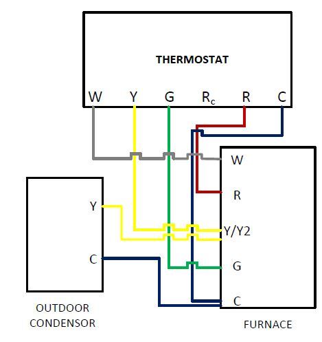 Sample Thermostat Wiring