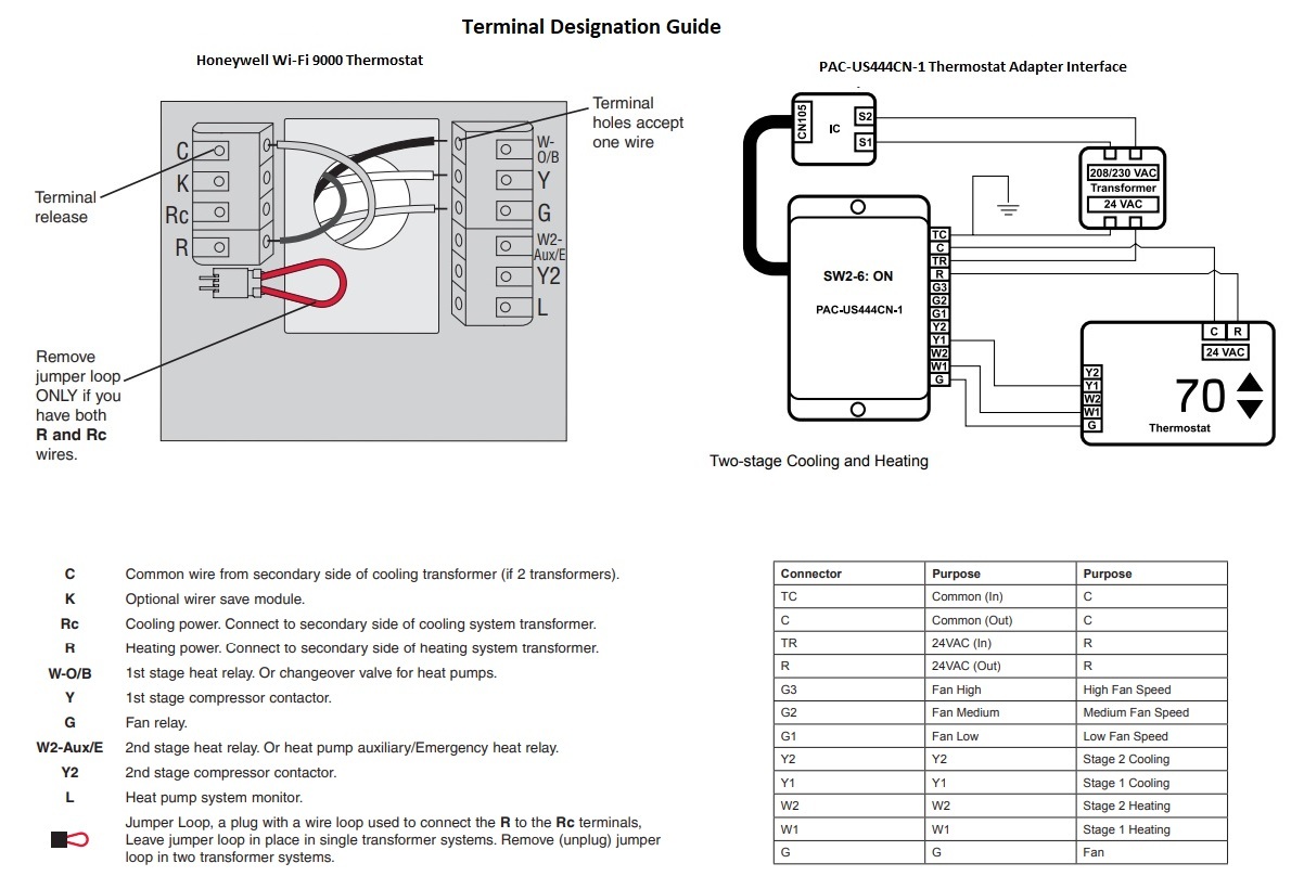 PAC-US444CN-1 Wi-Fi 9000 Honeywell thermostat sample setup