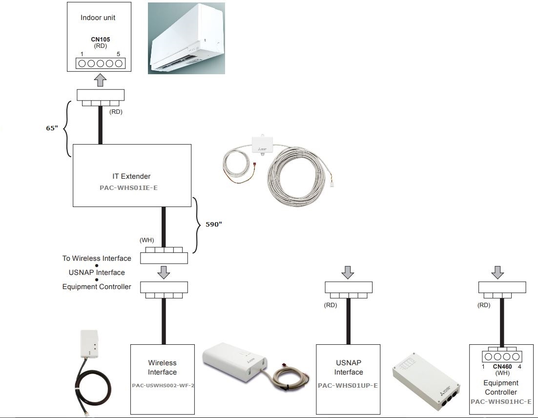 PAC-WHS01IE-E to extend range of Wi-Fi for HVAC