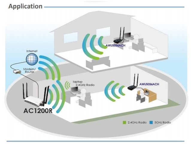 Wi-Fi adapter Application
