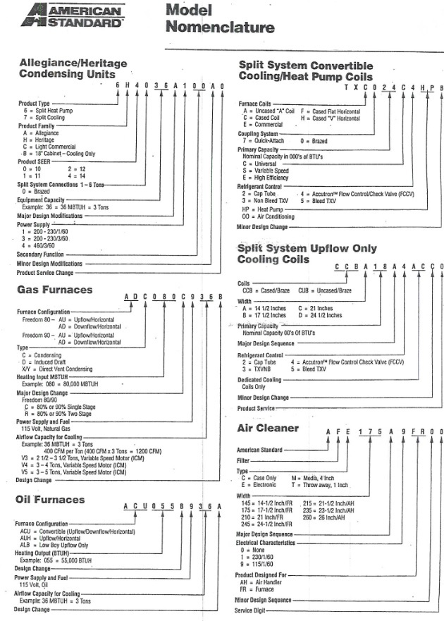 Model Naming