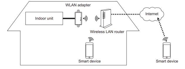 Schematic Diagram