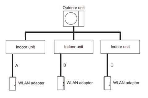 System Diagram