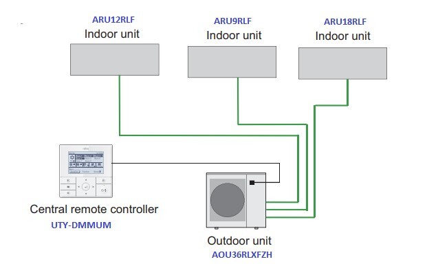 Wired Central Controller