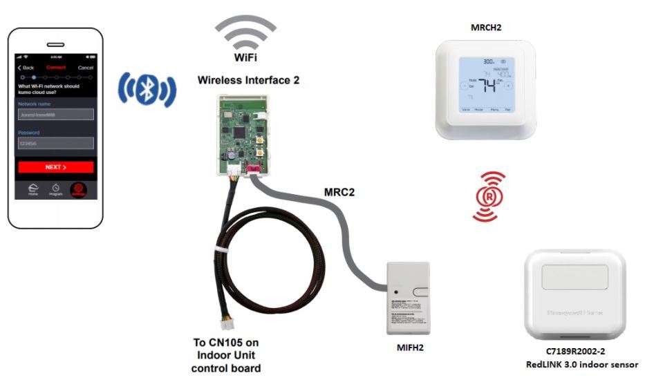 Click image for larger version  Name:	MHK2-PAC-USWHS002-WF-2 Connection.JPG Views:	300 Size:	37.1 KB ID:	2731
