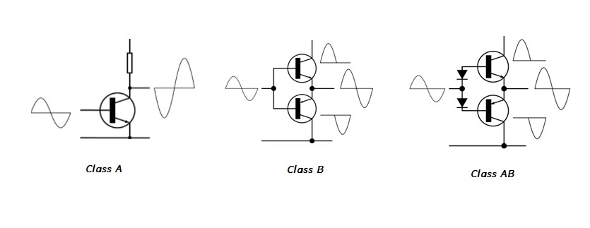 Amplifier Classes