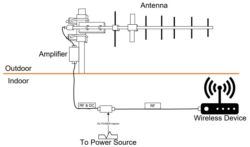 Amplifier comparison